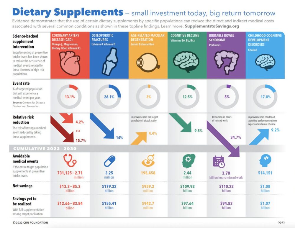 Supplementi al risparmio complessivo 1022